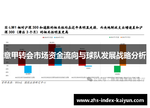 意甲转会市场资金流向与球队发展战略分析