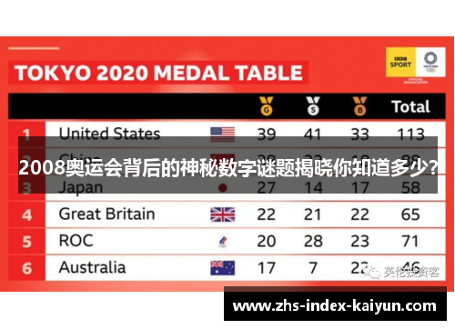 2008奥运会背后的神秘数字谜题揭晓你知道多少？